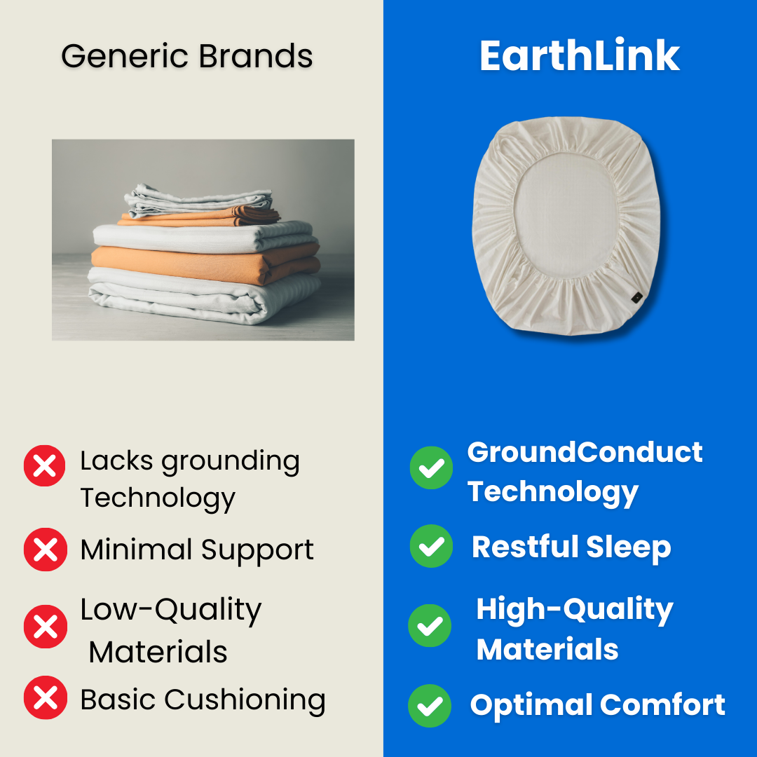 Draps de lit avec mise à la terre EarthLink™